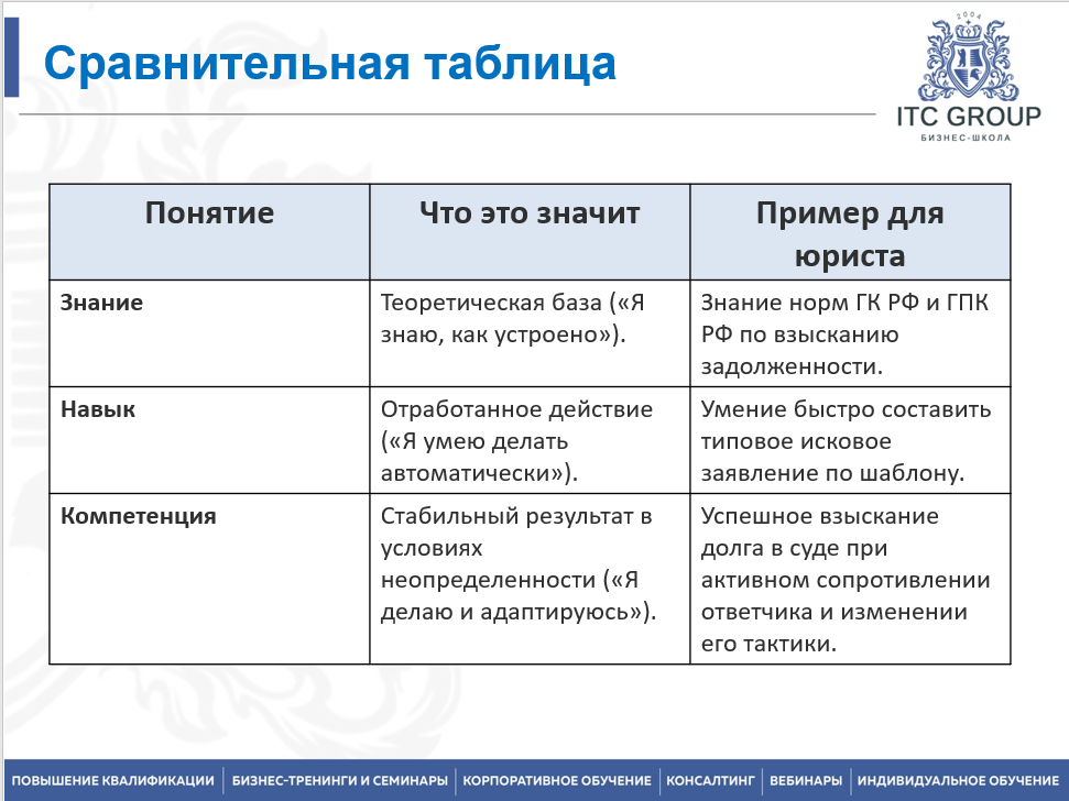 29 июня 2026 года прошёл семинар на тему "Разработка моделей компетенций"