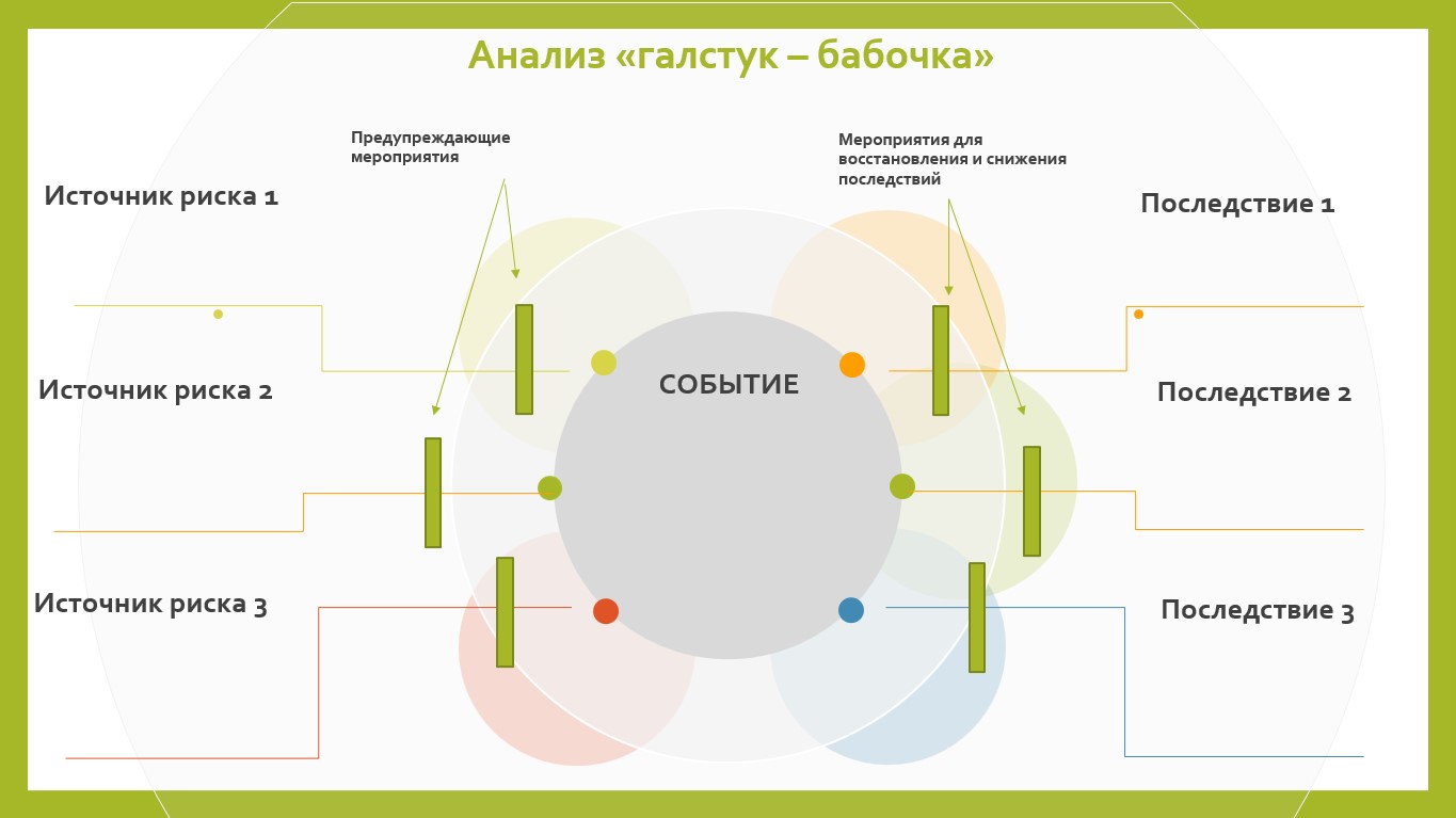 12 ноября 2025 года прошёл семинар на тему "Главный технолог. Организация работы отдела / службы главного технолога (ОТГ / СГТ)"