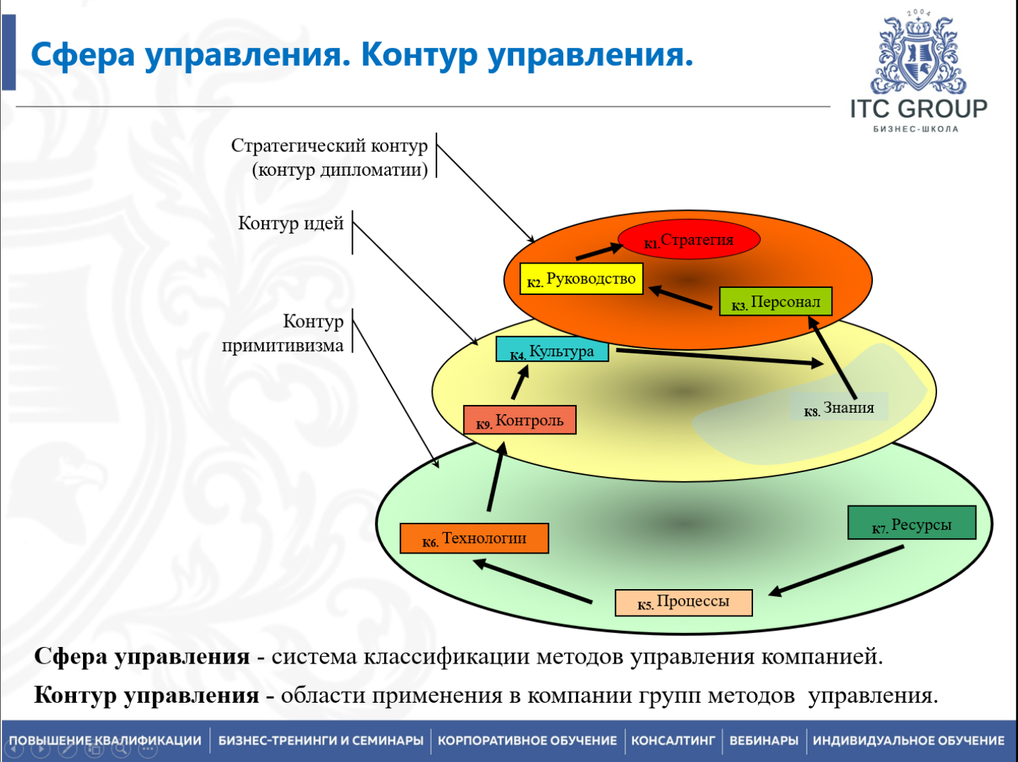 14 января 2026 года прошел семинар на тему: "Управление промышленным предприятием. Управление коллективом производственных подразделений"