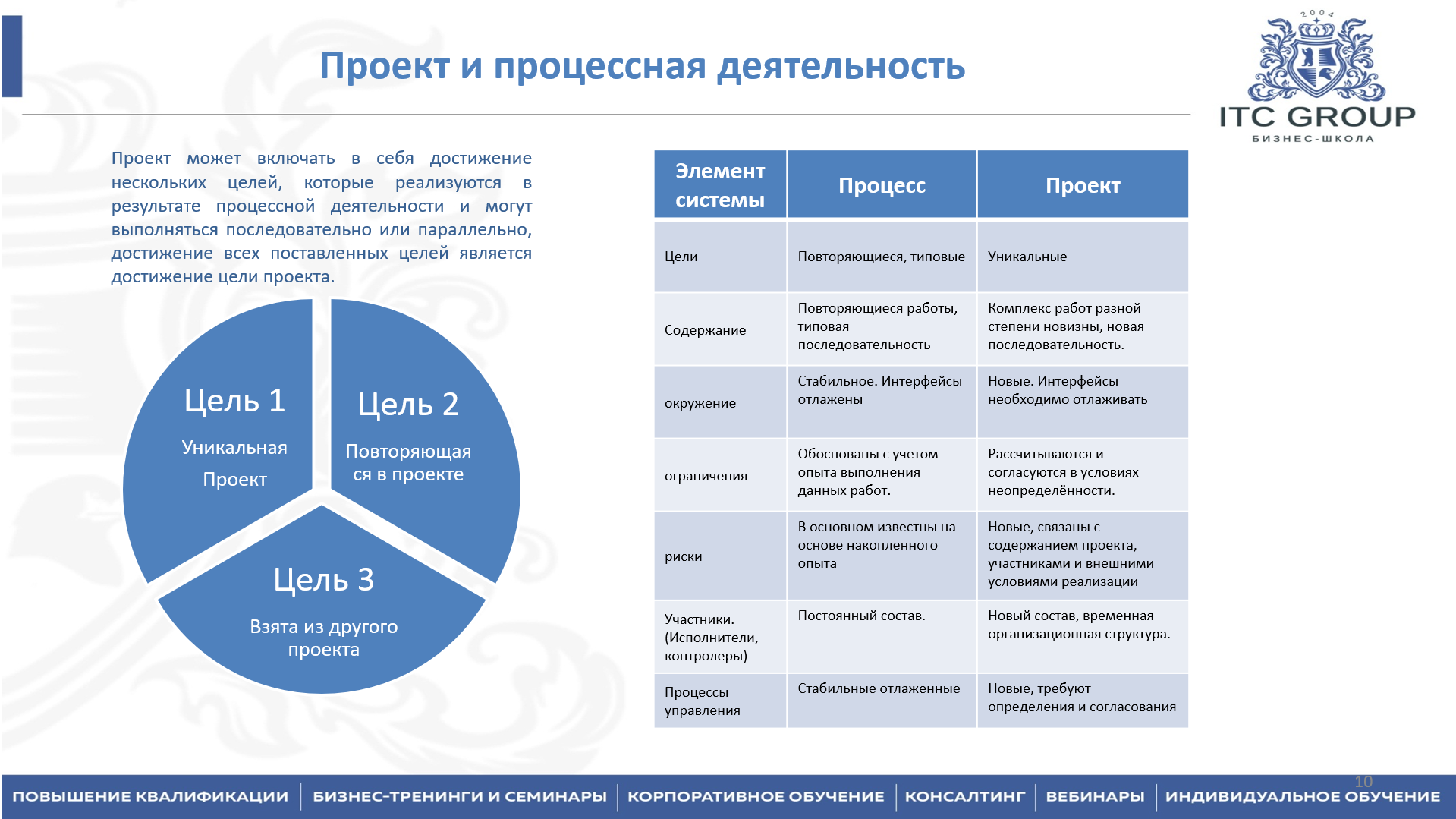 29 августа 2026 года прошел семинар на тему "Управление проектами на базе Oracle Primavera P6"