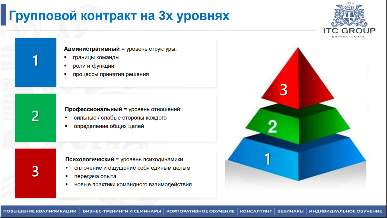 17 сентября 2025 года прошёл семинар на тему "Генерация идей. Решение сложных задач. Мозговой штурм"