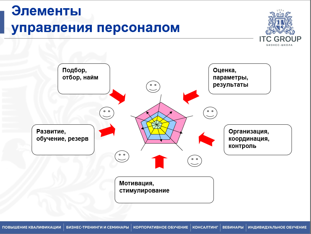 18-19 сентября 2025 года прошёл семинар на тему "Дистанционное управление персоналом"