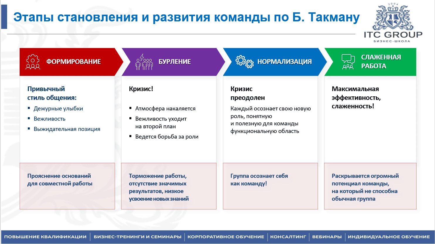 28 июля 2025 года прошёл семинар на тему "Эффективное совещание"