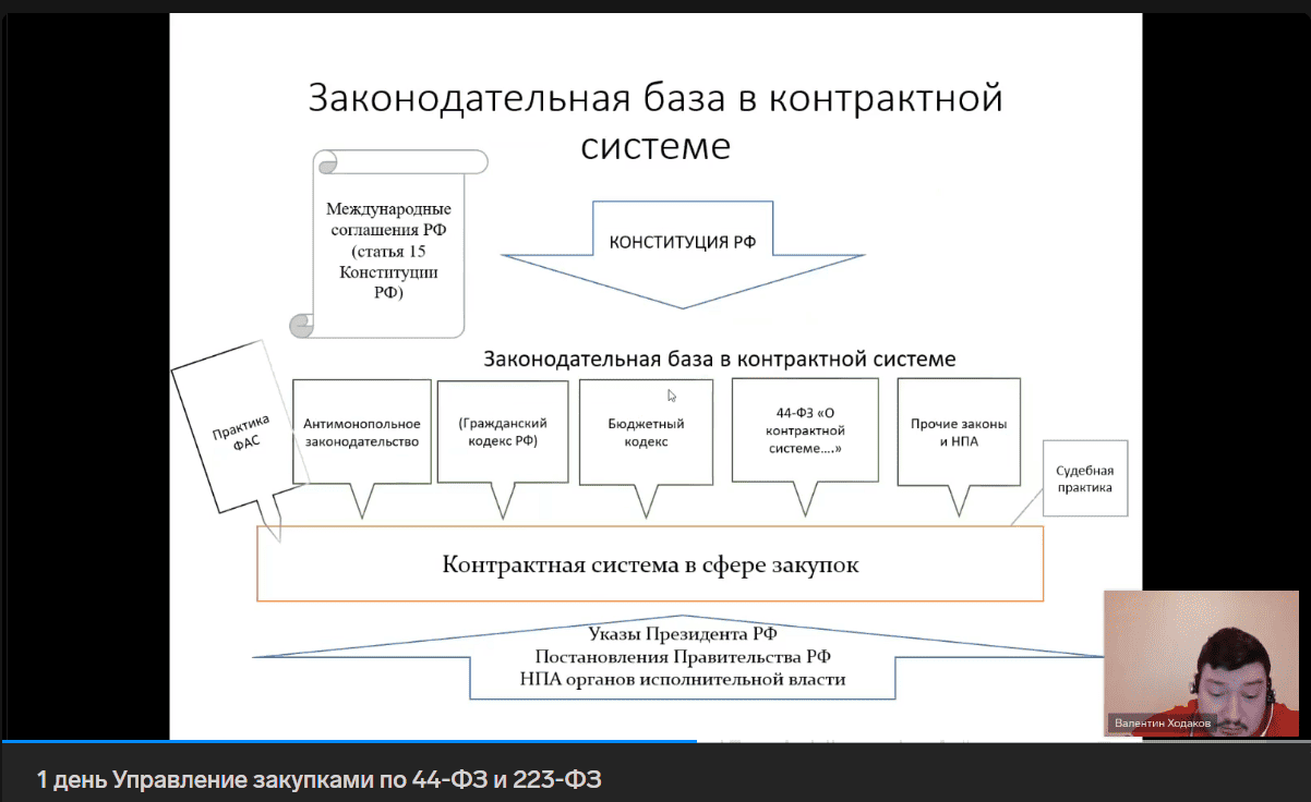 23-24 декабря 2024 года прошло обучение по теме "Управление закупками по 44-ФЗ и 223-ФЗ"
