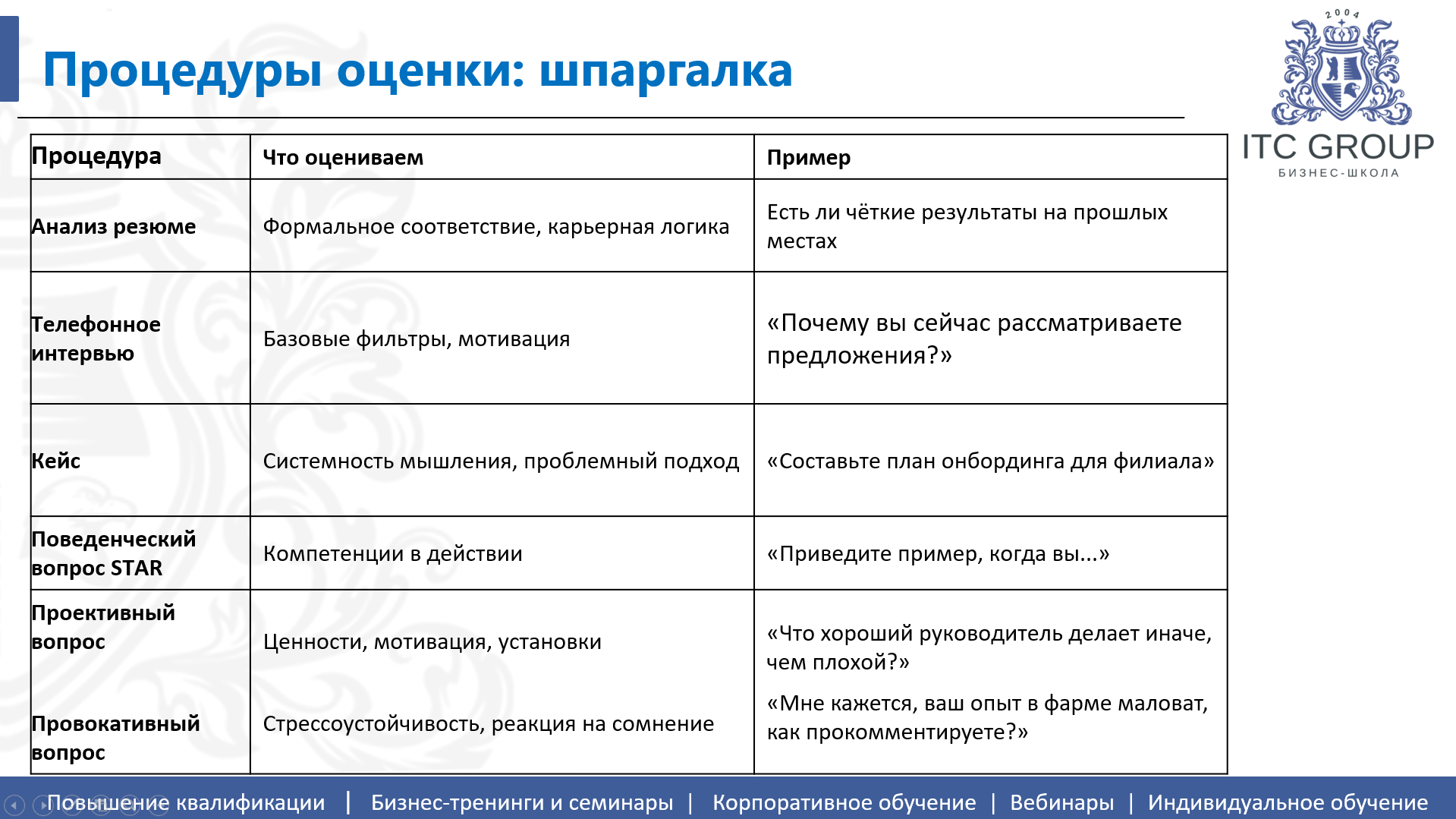 15 мая 2026 года прошёл семинар на тему "Эффективное собеседование. Структурированное интервью"