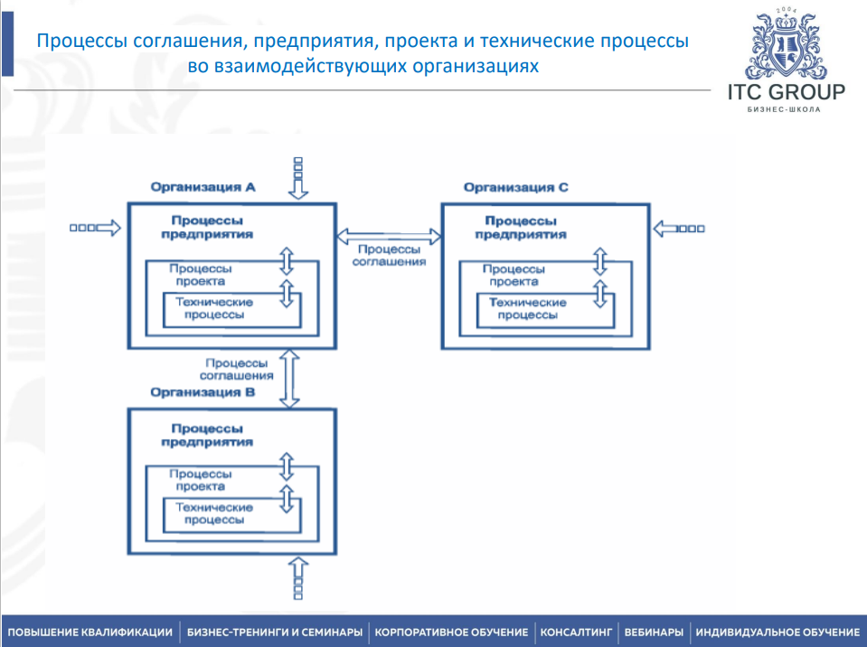 28 мая 2026 года прошёл семинар на тему "Управление научно-исследовательскими и опытно-конструкторскими работами (НИОКР). Внедрение технологических инноваций и новой продукции"