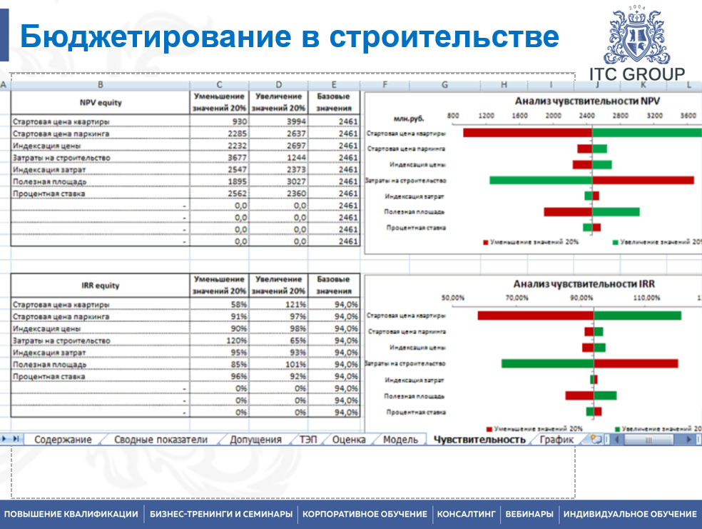 22 сентября 2025 года прошёл семинар на тему "Управленческий учет, бюджетирование в строительстве"