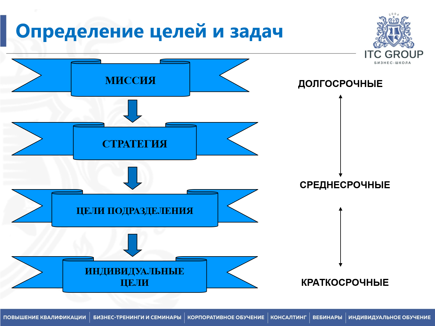 11 марта 2026 года прошел семинар на тему "Руководитель отдела продаж"