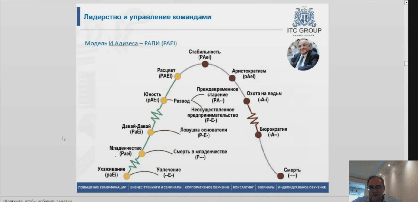 1 апреля 2025 года прошел семинар по теме "Руководитель структурного подразделения"
