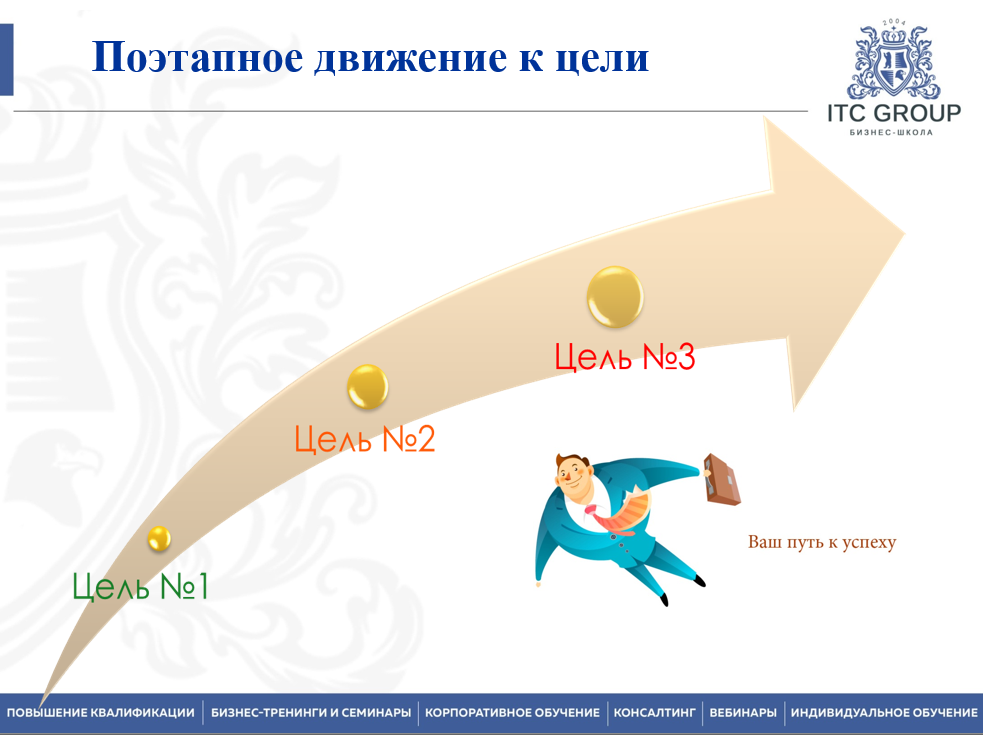 18-19 сентября 2025 года прошёл семинар на тему "Дистанционное управление персоналом"