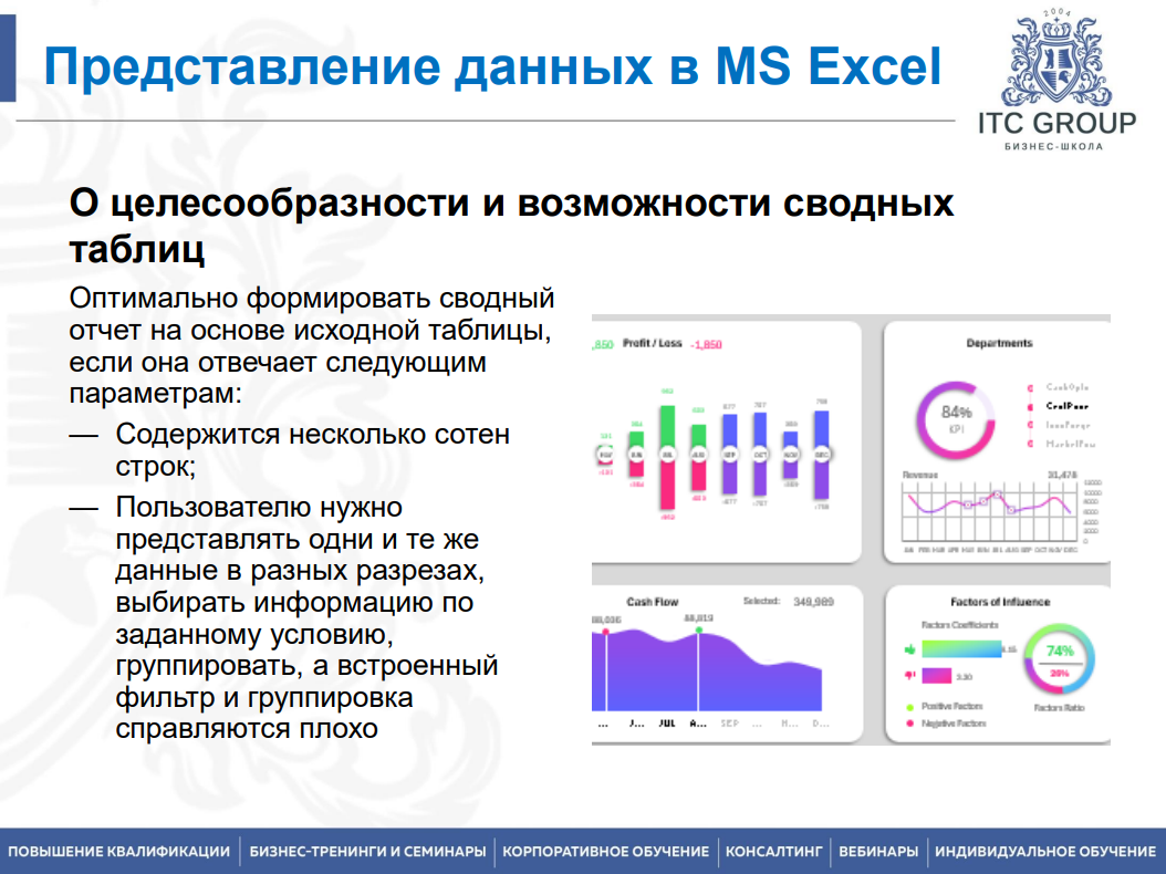 10 марта 2026 года прошел семинар на тему "Визуализация данных в Excel, PowerPoint, Word. Инфографика"