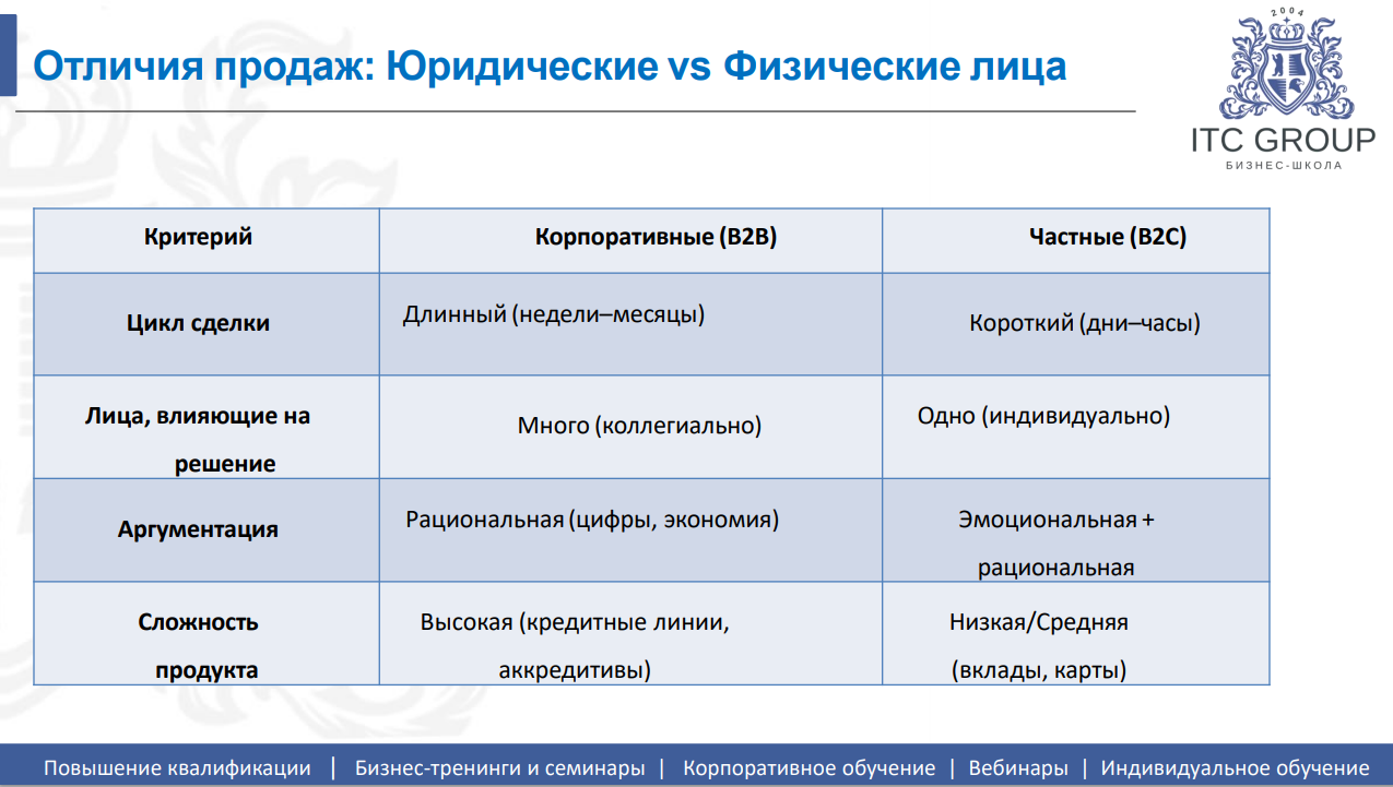 5 августа 2026 года прошёл семинар на тему "Активные продажи банковских продуктов и услуг"