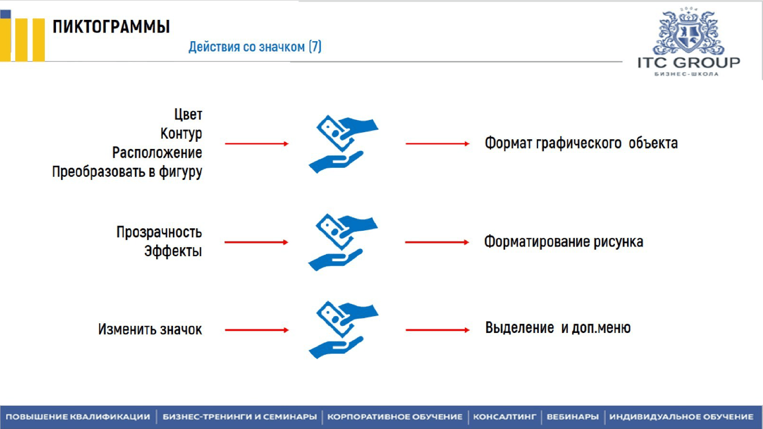 24 мая 2025 года прошёл семинар на тему "Инфографика. Скрайбинг. Визуальная коммуникация. Графическая фасилитация"