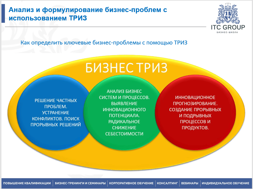 12-13 февраля 2025 года прошел семинар "Триз для Бизнеса"