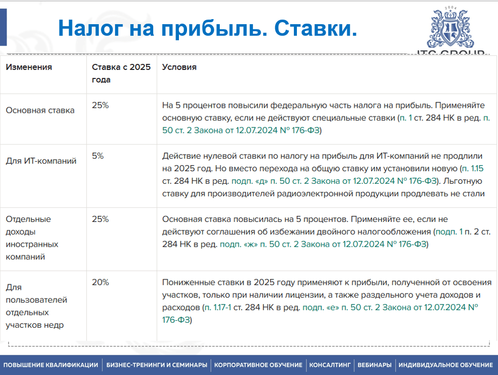 9-10 июля 2025 года прошёл семинар на тему "Изменения законодательства в бухгалтерском и налоговом учете"