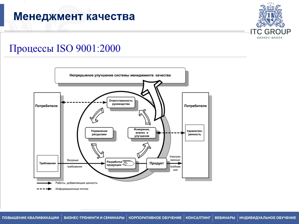 8-9 декабря 2025 года прошёл семинар на тему "Управление качеством" 