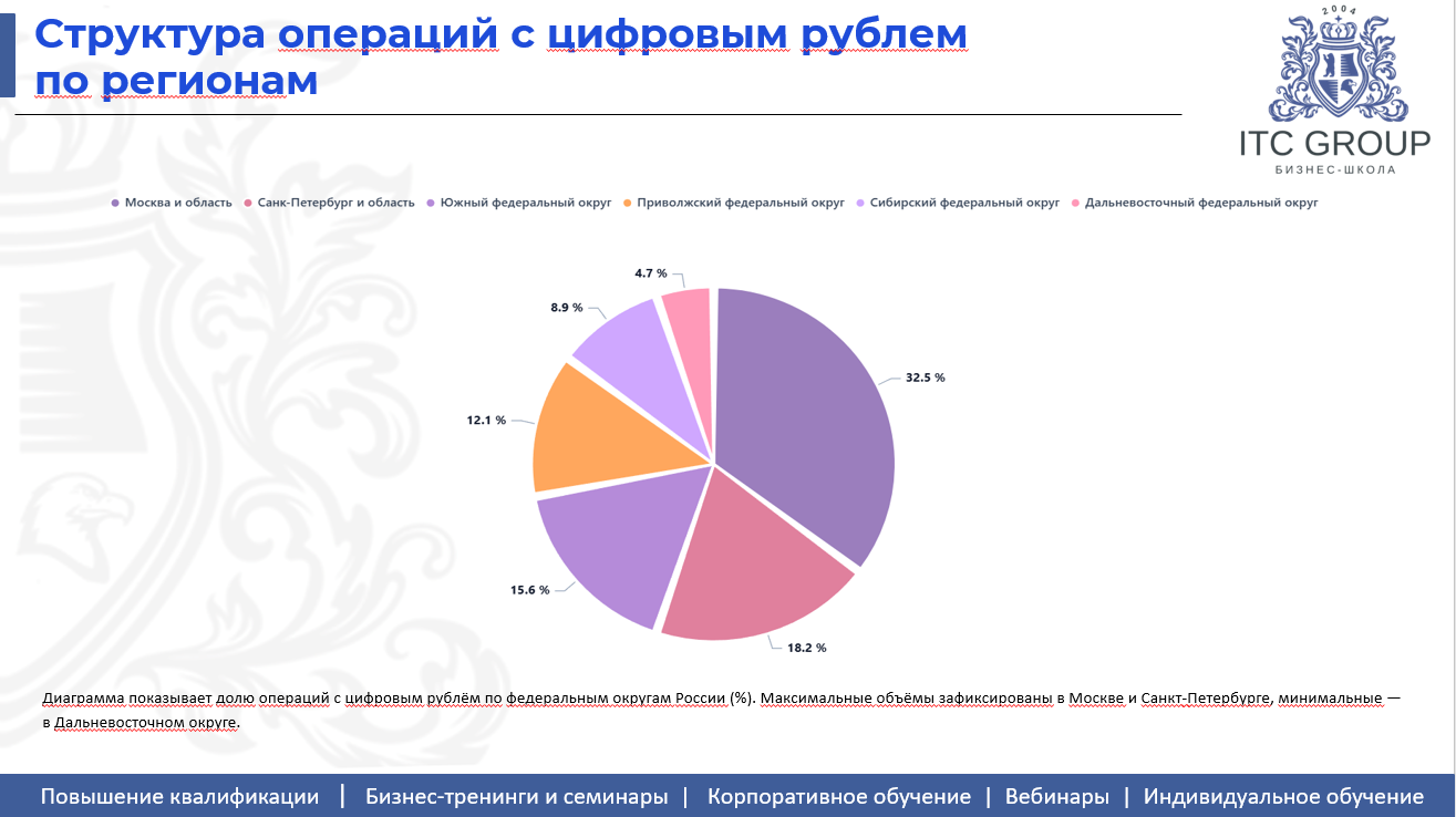 23 июня 2026 года прошёл семинар на тему "Цифровой рубль vs криптовалюты и электронные деньги"