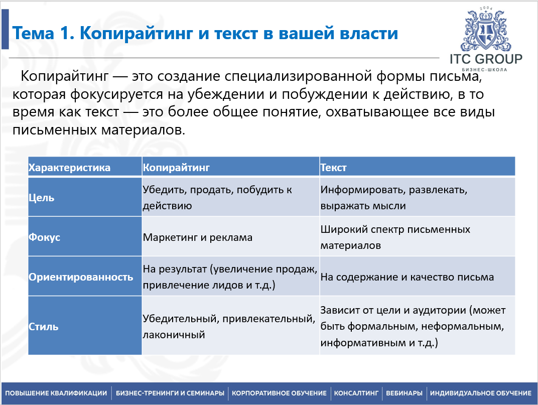 8 июня 2025 года прошел семинар на тему "Копирайтинг. Спичрайтинг. Рекламный, продающий текст. Коммерческое предложение. Текст для выступлений"