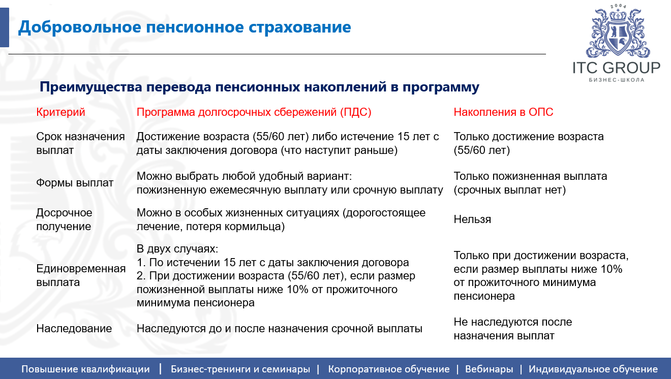 5-6 июня 2026 года прошёл семинар на тему "Пенсионное обеспечение. Пенсионное законодательство. Социальный фонд России / CФР"