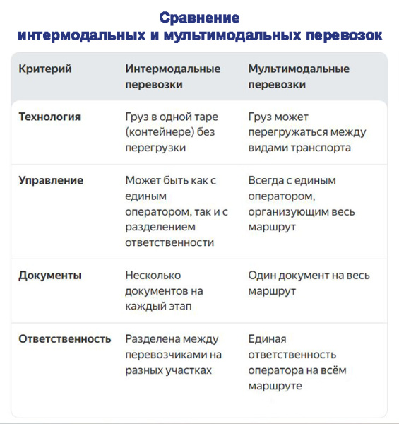 Сравнение