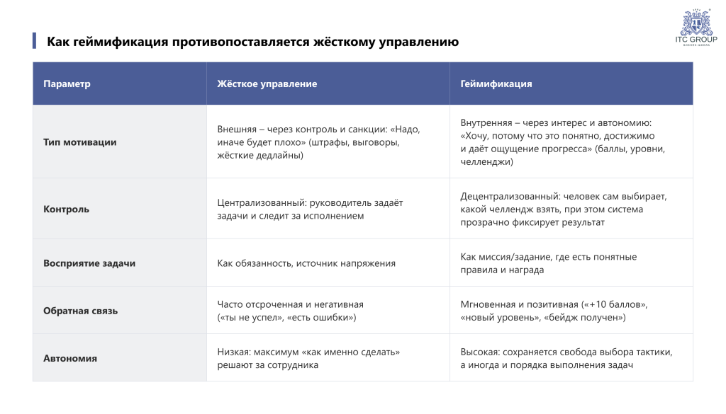 Ключевые различия двух типов управления персоналом