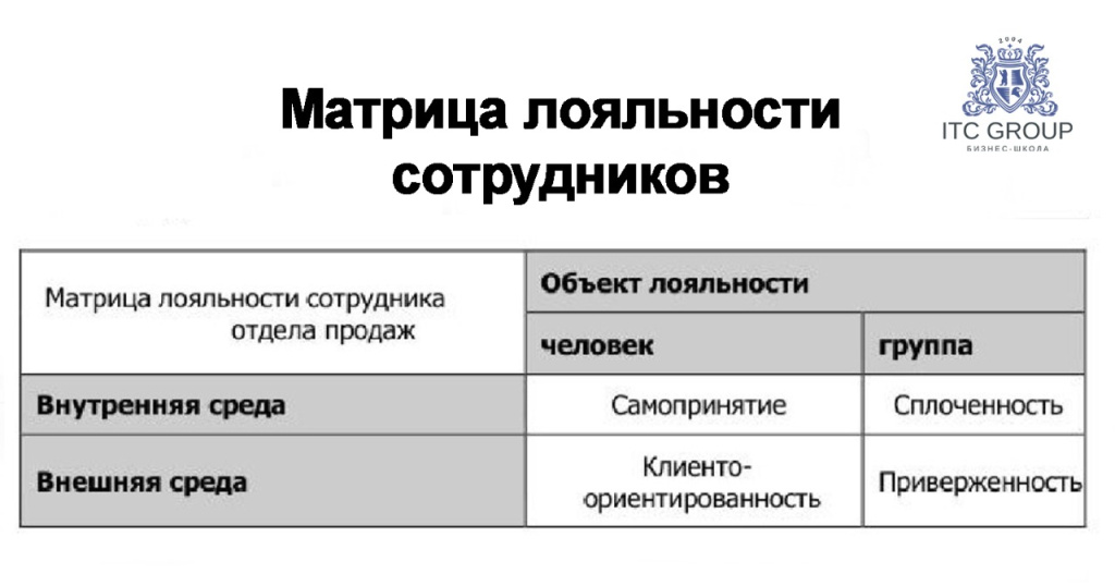 Матрица лояльности сотрудников Матрица лояльности сотрудников
